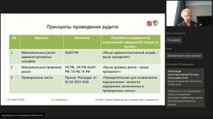 Порядок проведения кадрового аудита своими силами