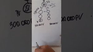 Бизнес с Атоми.  МАРКЕТИНГ ПЛАН ATOMY.  БАЛЛЫ PV. УСЛОВИЯ ДЛЯ ВЫПЛАТЫ ВОЗНАГРАЖДЕНИЯ