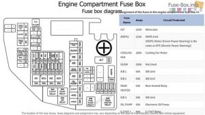 Fuse box location and diagrams: Genesis G80 (2021-2023)