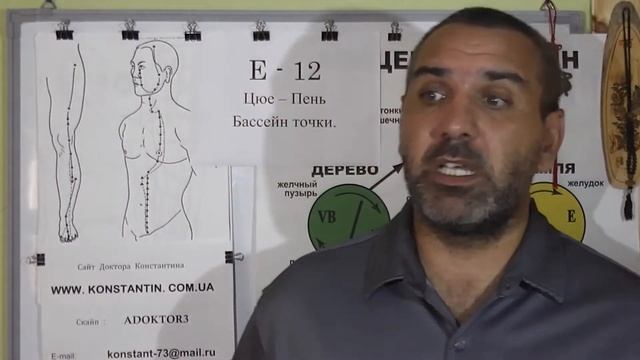 Болезнь ПАРКИНСОНА помощь точками Акупунктуры.