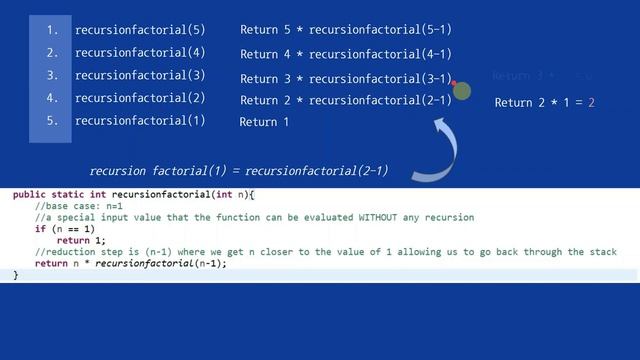 AP Computer Science A - Recursion in Java смотреть онлайн