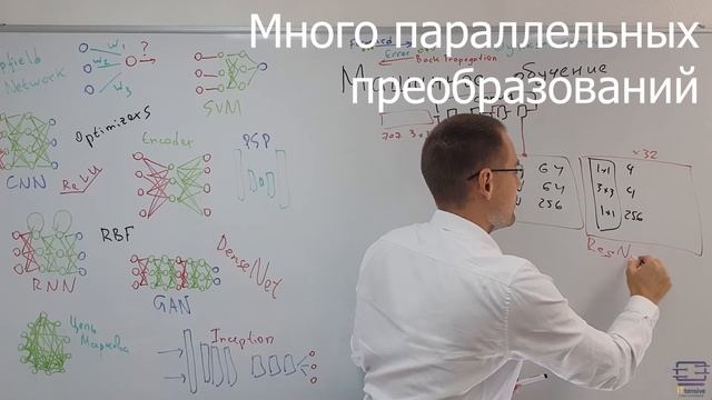 ResNeXt смотреть онлайн