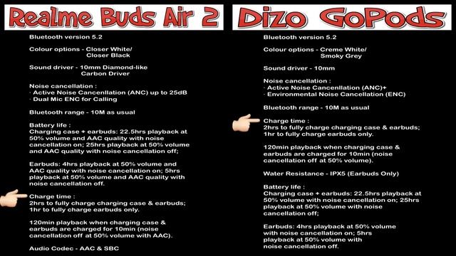 Indepth Realme Buds Air 2 Vs Dizo GoPods Review | Call Demo & Sound Tested
