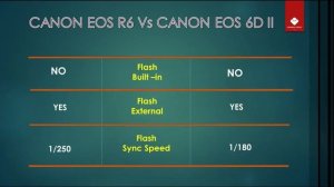 CANON EOS R6 VS Canon EOS 6D Mark II - Quick Comparison with Power Star