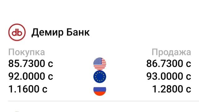Курсы валют на 4 января 2023. Рубль /Доллар /Евро.