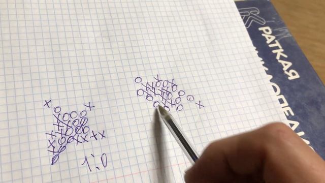 Игра крестики-нолики пять в линию