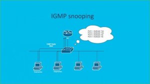 Russian Community Live event -Basics of Multicast Routing