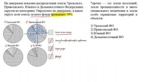 Подготовка к ВПР 6, 7 класс. Математика. Диаграммы. Разбор + решение заданий