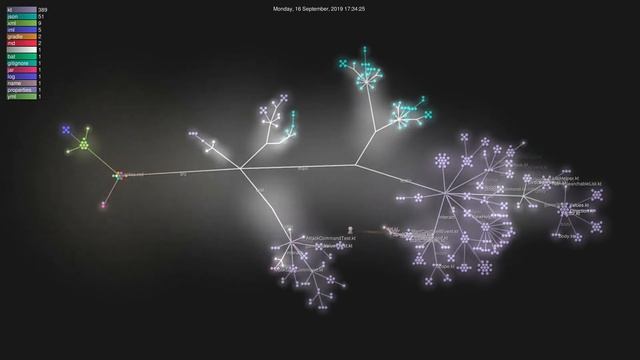 Quest Command Visual Git Log смотреть онлайн