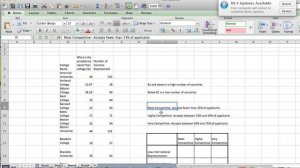 How to Set Up a Chi Square Test Using Raw Data