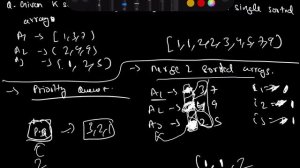 Merge k sorted arrays | O(NKlog(K))| Priority Queue | Divide and Conquer