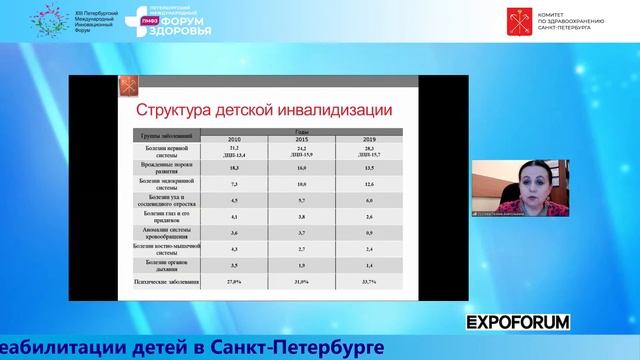 Круглый стол «Медицинская реабилитация и санаторно-курортное лечение в Санкт-Петербурге. Реабилитац