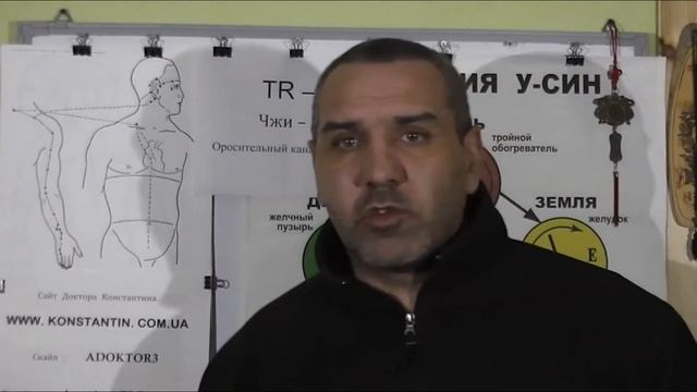 Травмы, Ушибы и Боли в Кисти. Точки Акупунктуры в помощь.