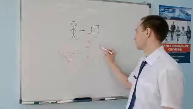 Суть партнерского маркетинга