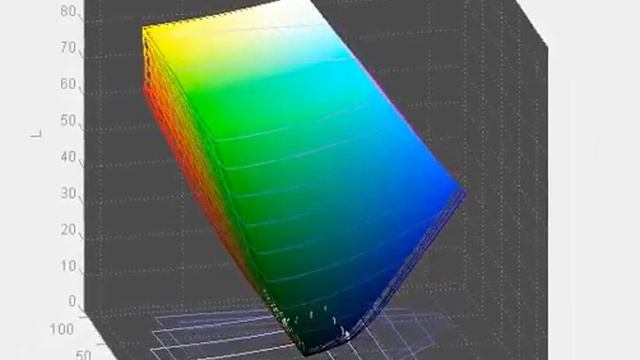 NEC PA241W - AdobeRGB Mode vs AdobeRGB смотреть онлайн
