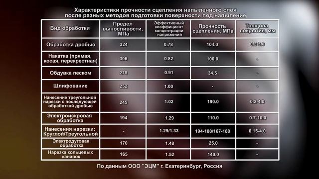 Сущность технологии восстановления методом электродуговой металлизации смотреть онлайн