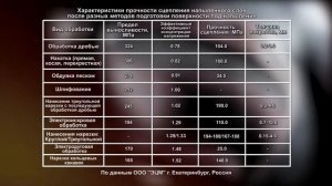 Сущность технологии восстановления методом электродуговой металлизации