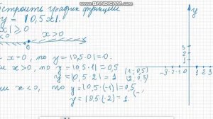 Построить график функции y = | 0,5 x|