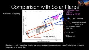 Rachel Osten stellar coronae