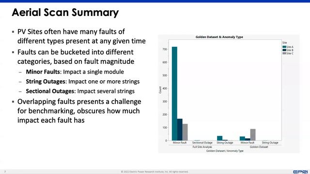 PVPMC 2023 - Scott Sheppard, Turbine Logic смотреть онлайн