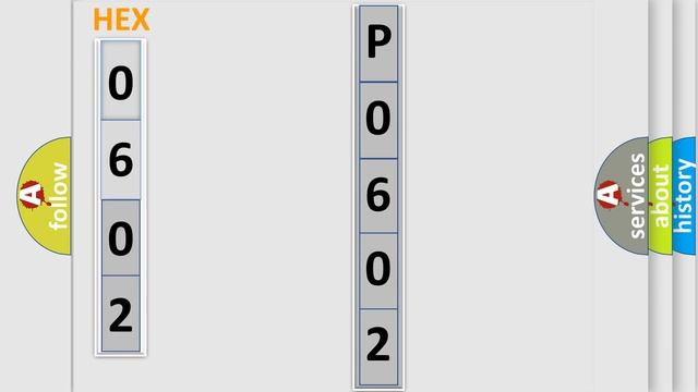 DTC Lincoln P0602 Short Explanation смотреть онлайн