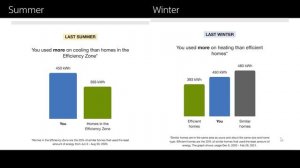 Oracle Utilities Opower 21C Home Energy Reports v3 - Seasonal Reports for Print and Email