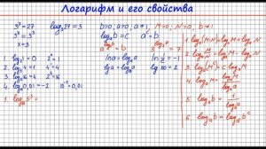 Логарифмы