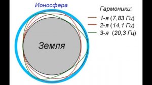 ВОЛШЕБНАЯ ПАЛОЧКА. Резонанс Шумана, как усилитель намерения.￼