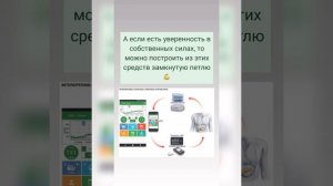 Замкнутая петля Акку Чек Инсайт