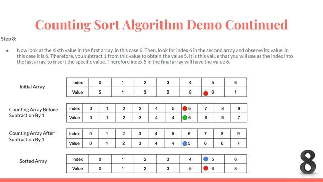 Counting Sort Algorithm