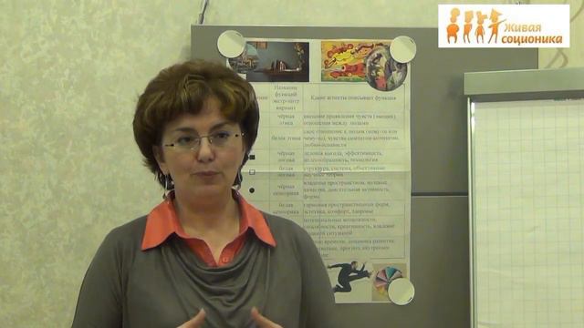 Габен (ISTp) - Элеонора Бердутина "Живая соционика"