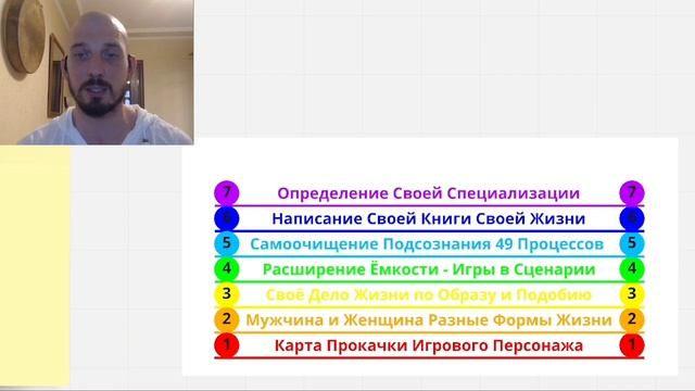 Часть 4. Про игру "Крылья Духа" смотреть онлайн