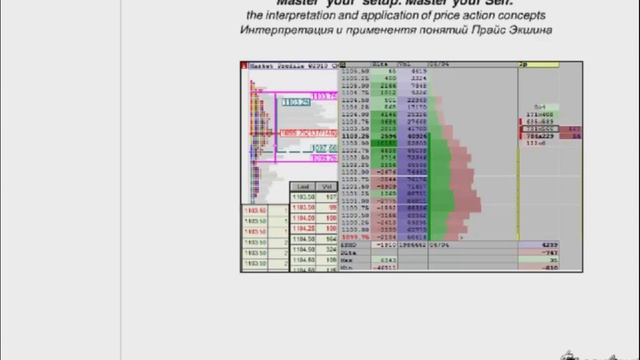 О трейдинге с Профилем Рынка и объемами, и о трейдерах - Вебинар, часть 2 смотреть онлайн