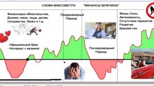 Финансы мужчины. График Максометра. Брак. ЗАГС. Жизнь Соло