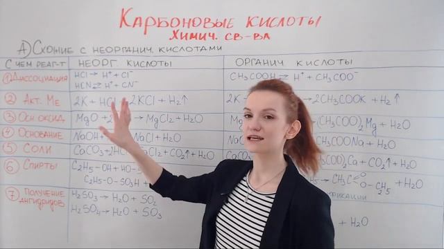 Карбоновые кислоты