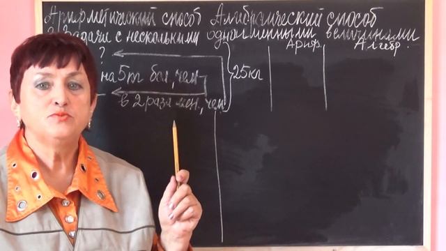 ТИПЫ ЗАДАЧ И СПОСОБЫ ИХ РЕШЕНИЯ (ЧАСТЬ 1). Видеоурок | МАТЕМАТИКА 5 класс