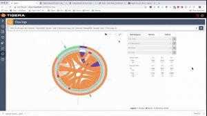 Securing Kubernetes with Tigera