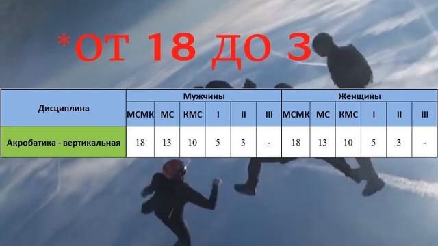 Нормативы для получения разрядов!!! | Точность, Групповая, Двоеборье, Купольная, Swoop