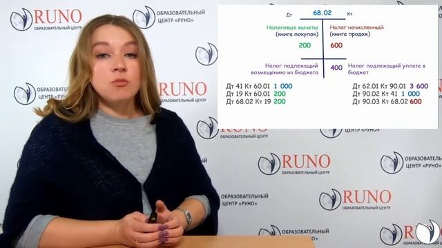 Простая схема расчета НДС. Пример | Анастасия Крысанова. РУНО