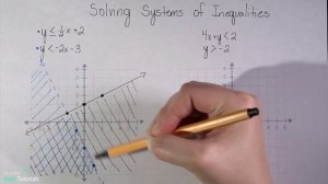 Solving Systems Of Inequalities