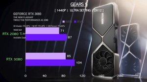 RTX 3080 vs RTX 2080 Ti - i7 10700k - Gaming Comparisons