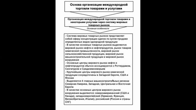 Лекция 15. Мировая экономика и международные экономические отношения