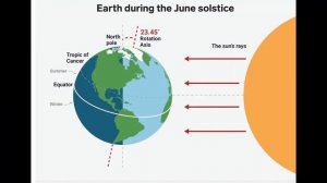 2024 Astronomical Events