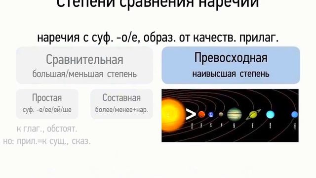 Степени сравнения наречий (6 класс, видеоурок-презентация)