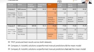 Benchmarking AutoML-Supported Lead Time Prediction