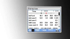 Man vs. Machine, Fluke Power Quality Edition