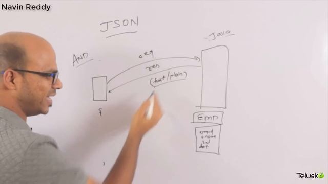 What is JSON ? смотреть онлайн