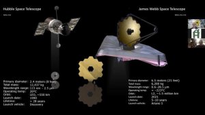 James Webb Telescope Presentation on October 25, 2021