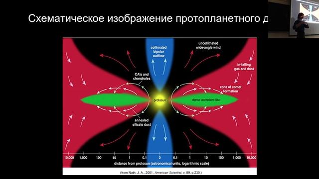 06 03 - Исследование протопланетных дисков - Тамара Молярова