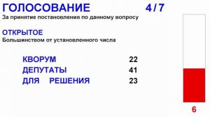 Законодательное Собрание №4 от 18.04.2024